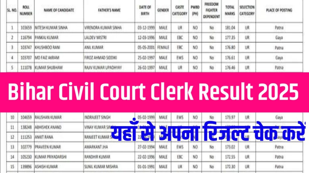 Bihar Civil Court Clerk Result 2025, Cut Off & Result Pdf Download