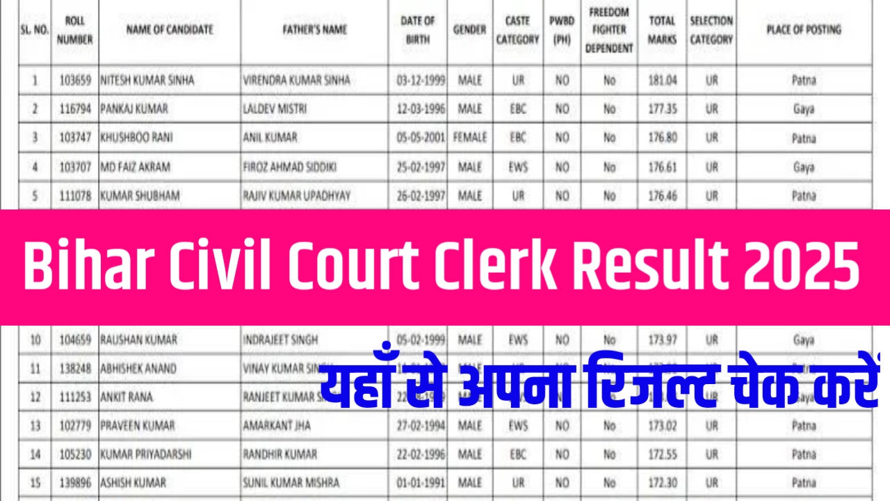Bihar Civil Court Clerk Result 2025, Cut Off & Result Pdf Download
