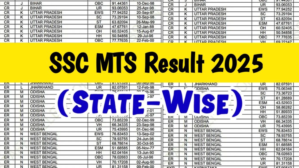 SSC MTS Result 2025, Check Cut-Off Marks, Merit List & Score Card @ssc.gov.in