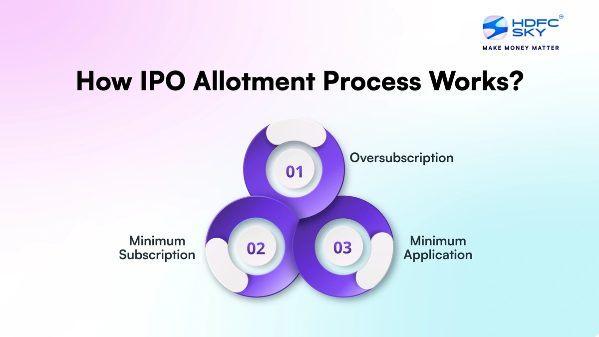 IPO allotment