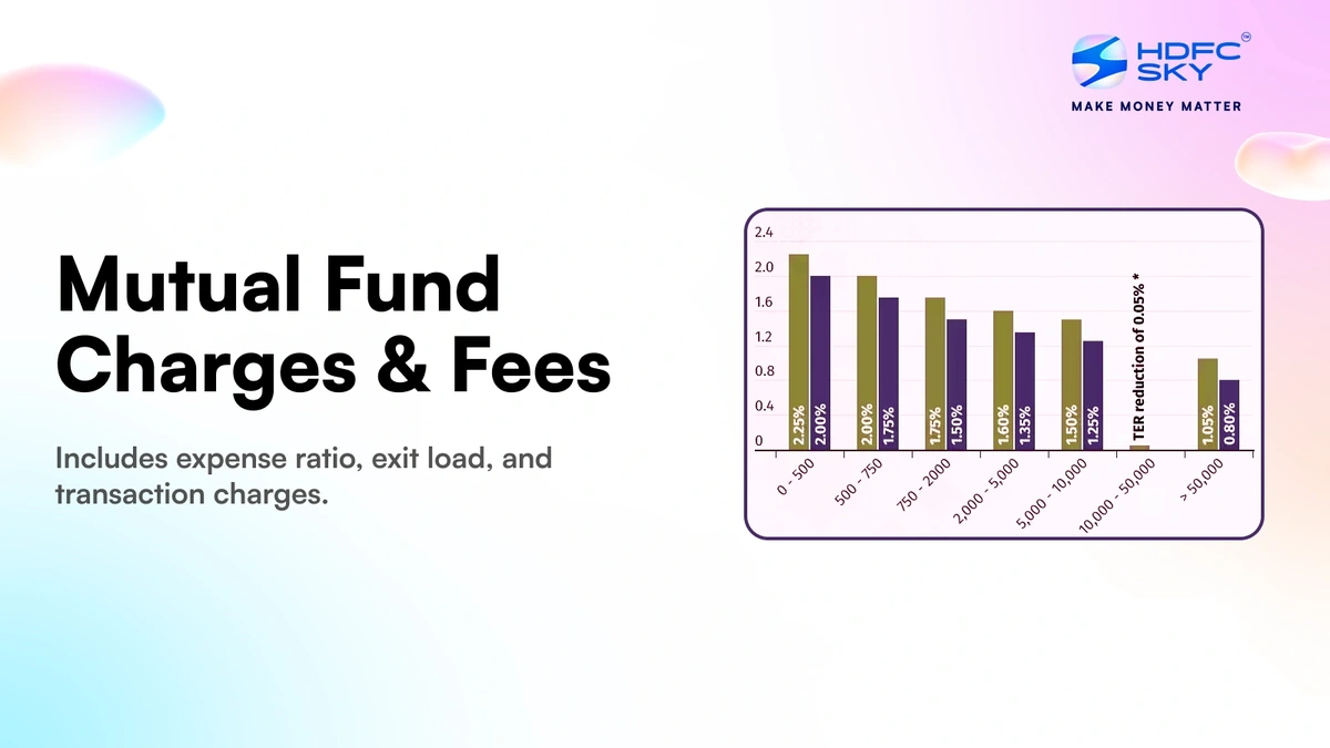 Mutual Fund Fees