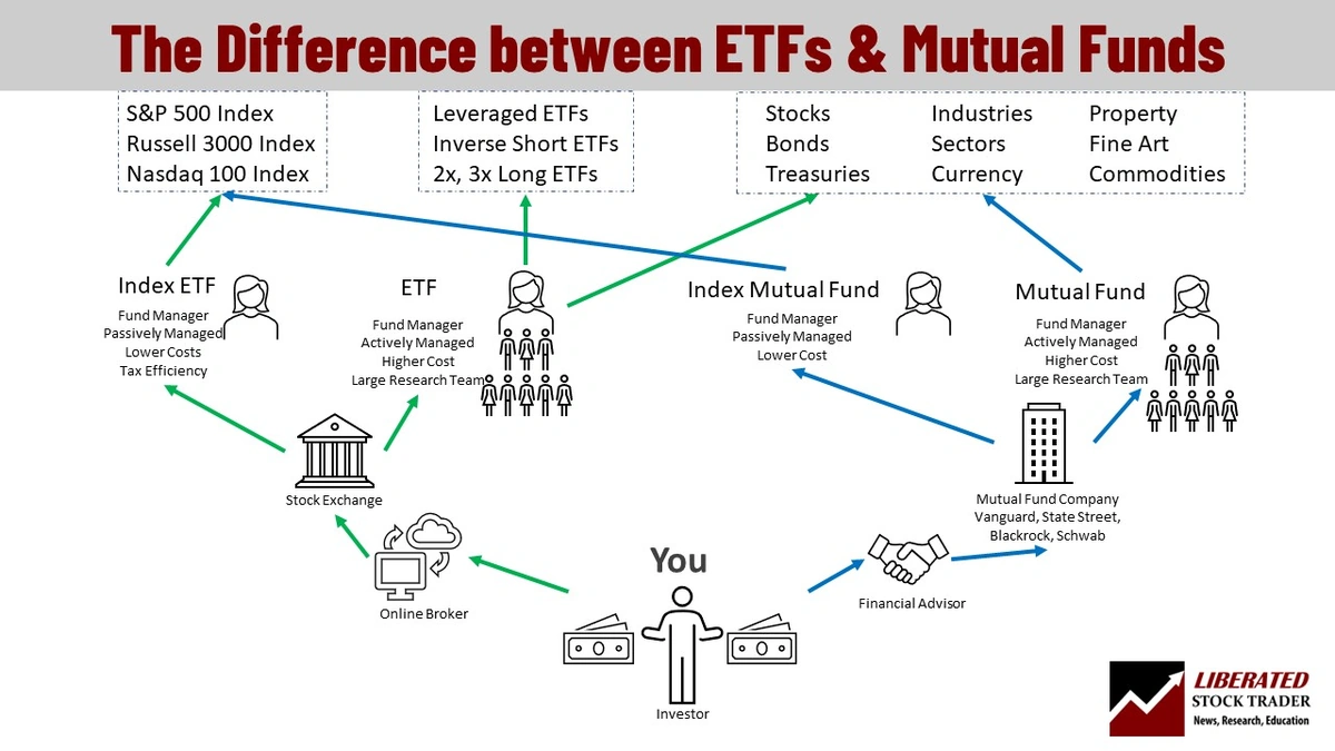 Mutual Fund Flow