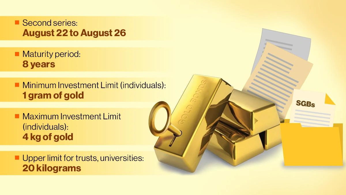 Sovereign Gold Bonds