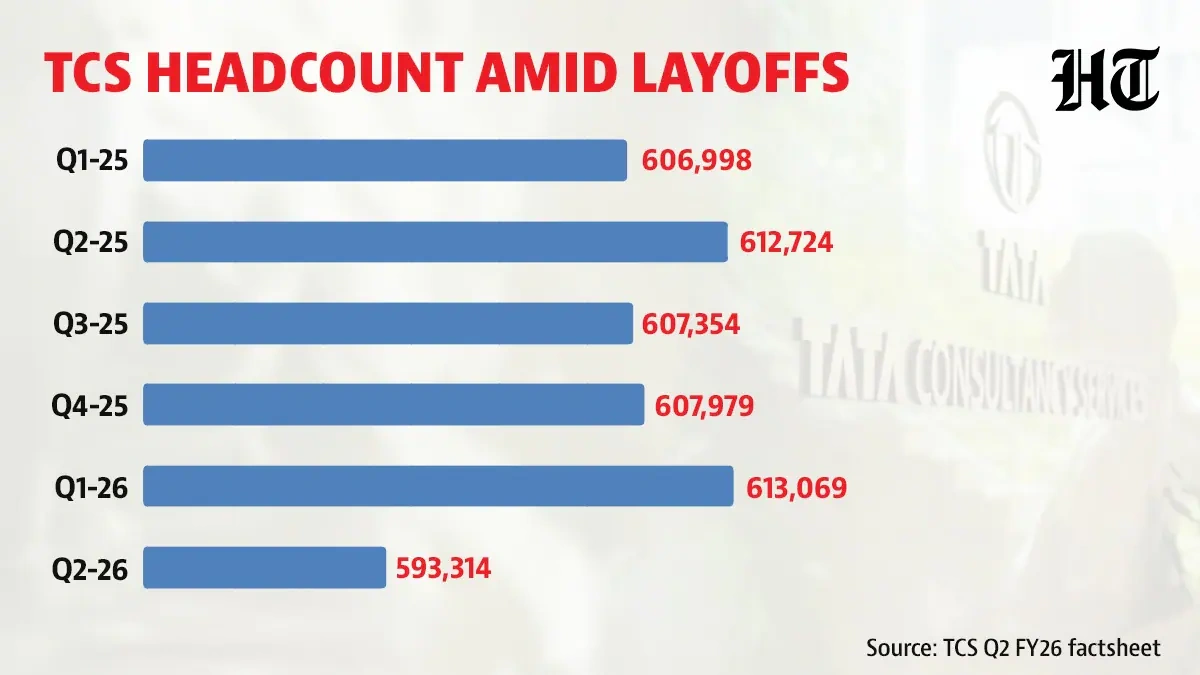 The Reality Behind the Numbers | 6,000 Employees