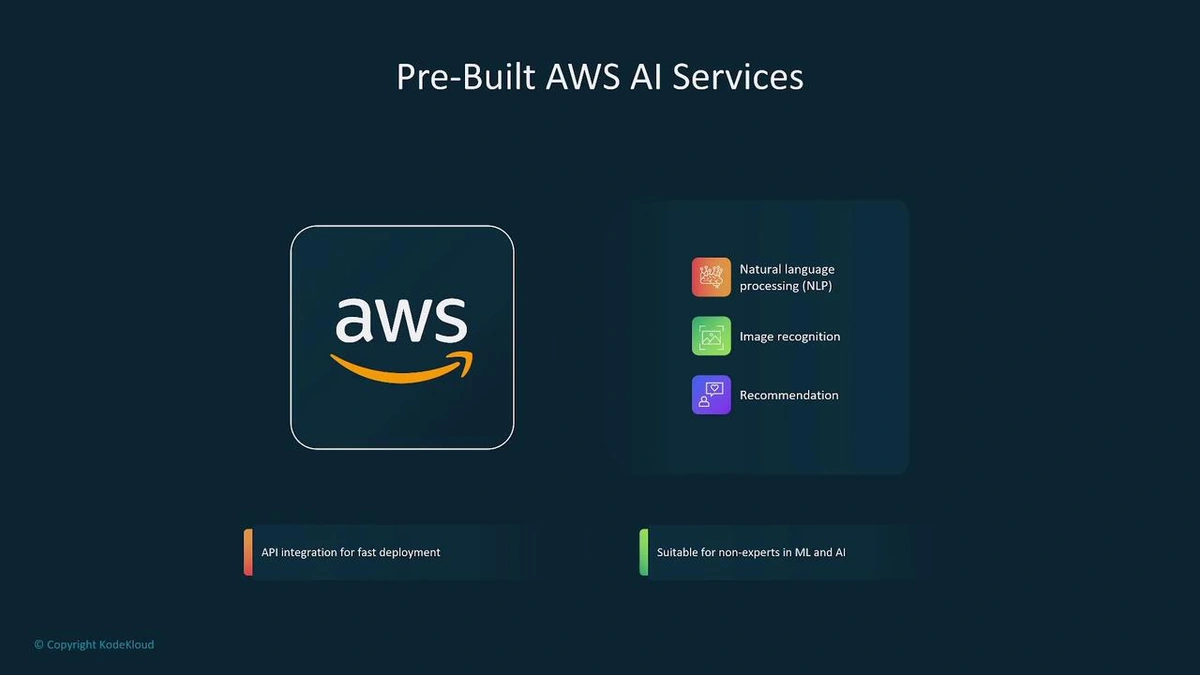AWS AI Infrastructure