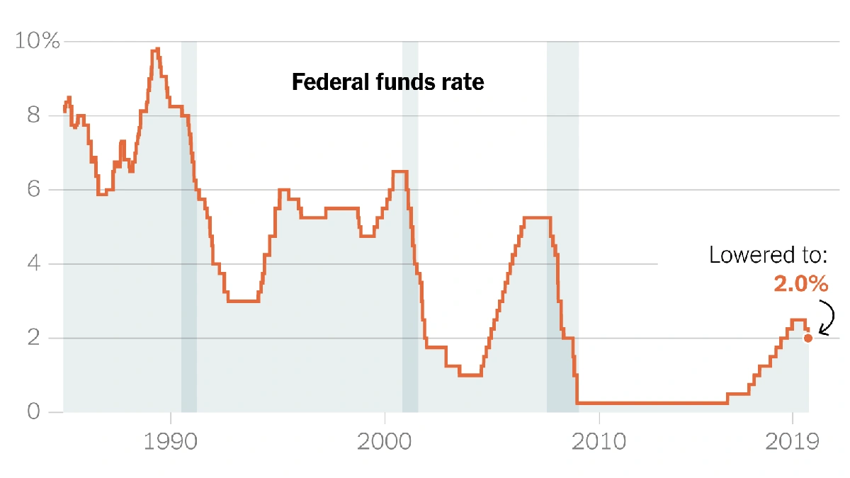Rate Cut