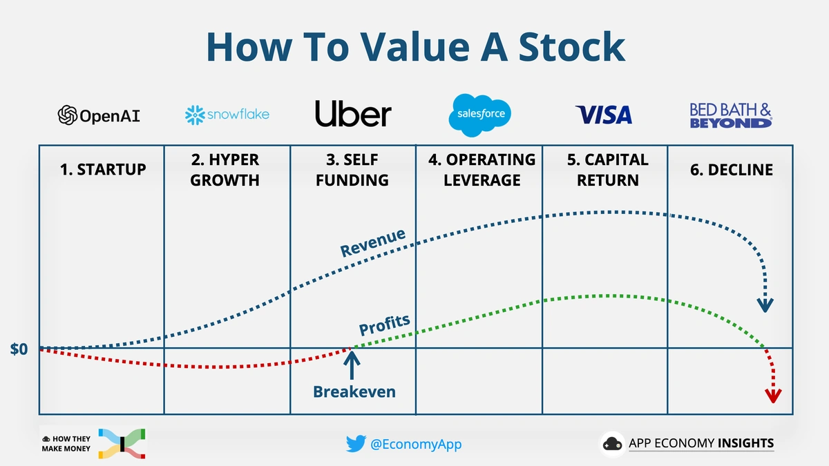 Earnings Cycle