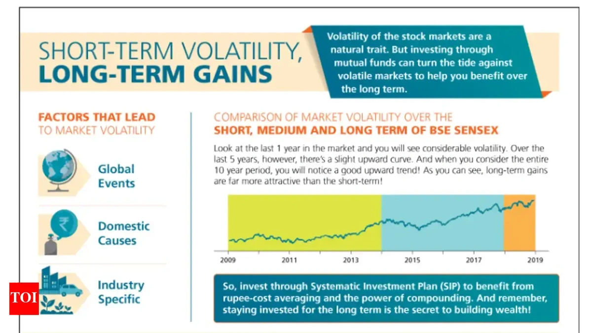 Decoding the Market Jitters