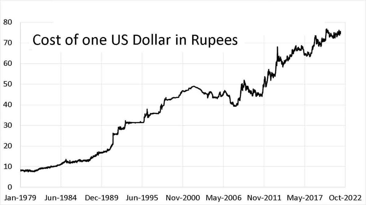 Understanding Currency Depreciation | The Basics