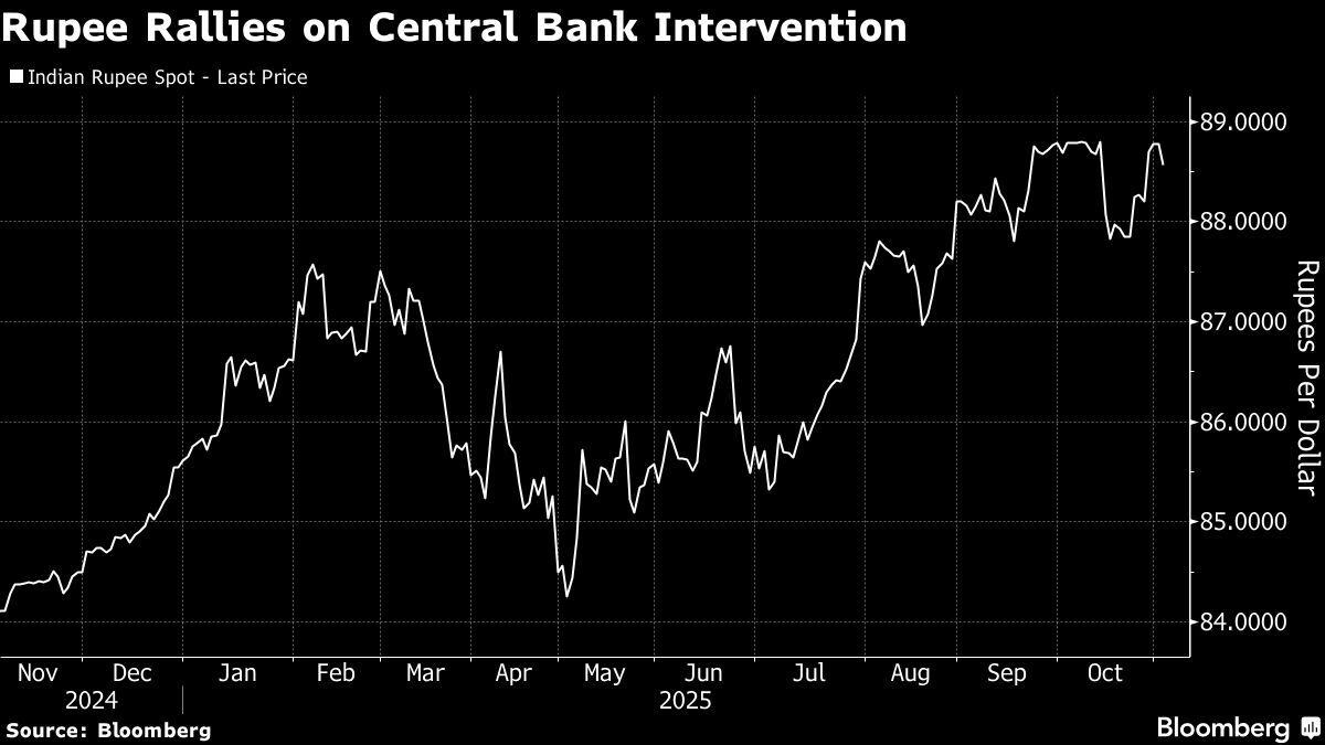 Why Rupee Intervention Matters | More Than Just a Number