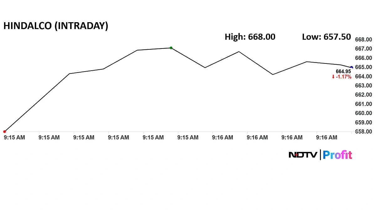 Why This Fire Matters | More Than Just a 2% Dip