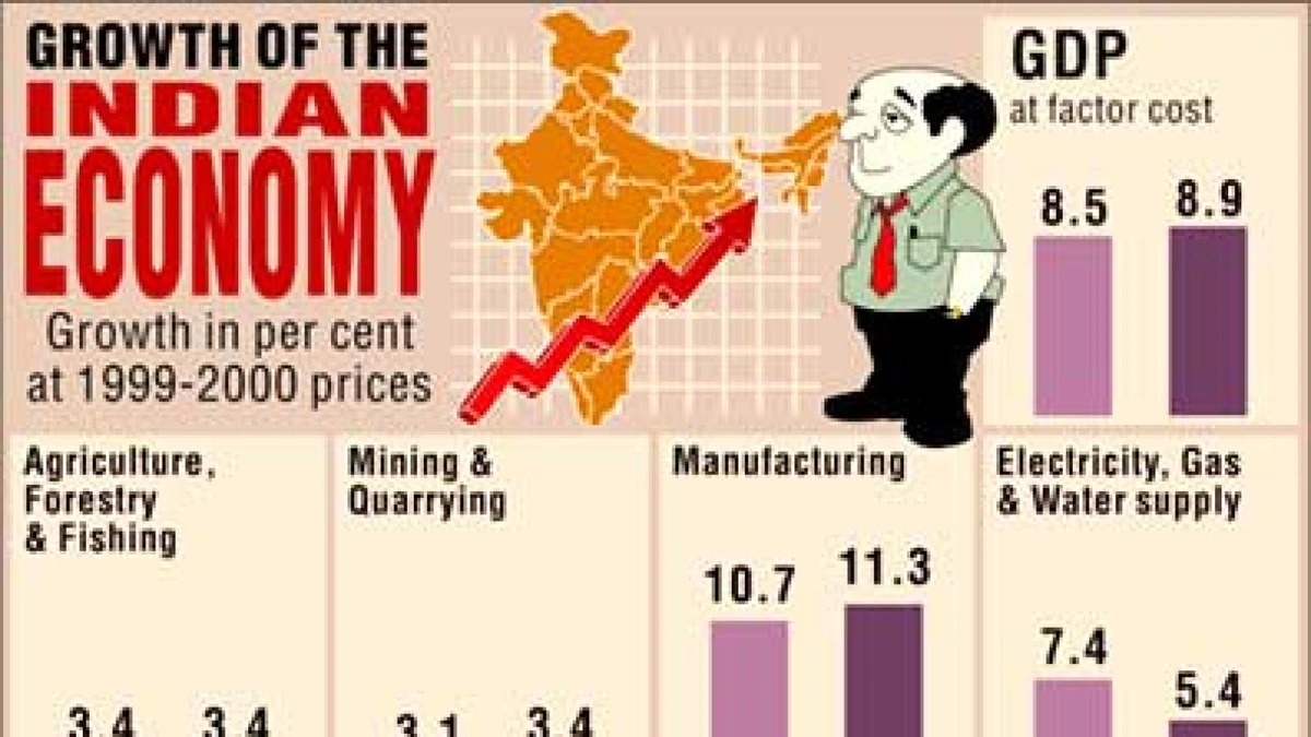 The Uneven Playing Field | A Closer Look at Sectoral Growth