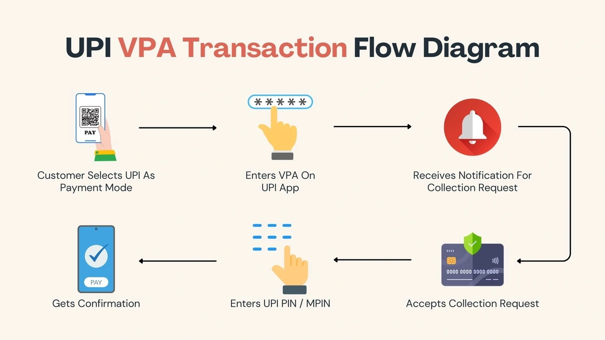 UPI TIPS Interlinking