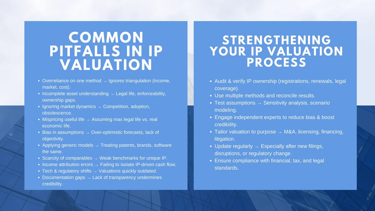 The Core Question: What Drives theValuation Gap?