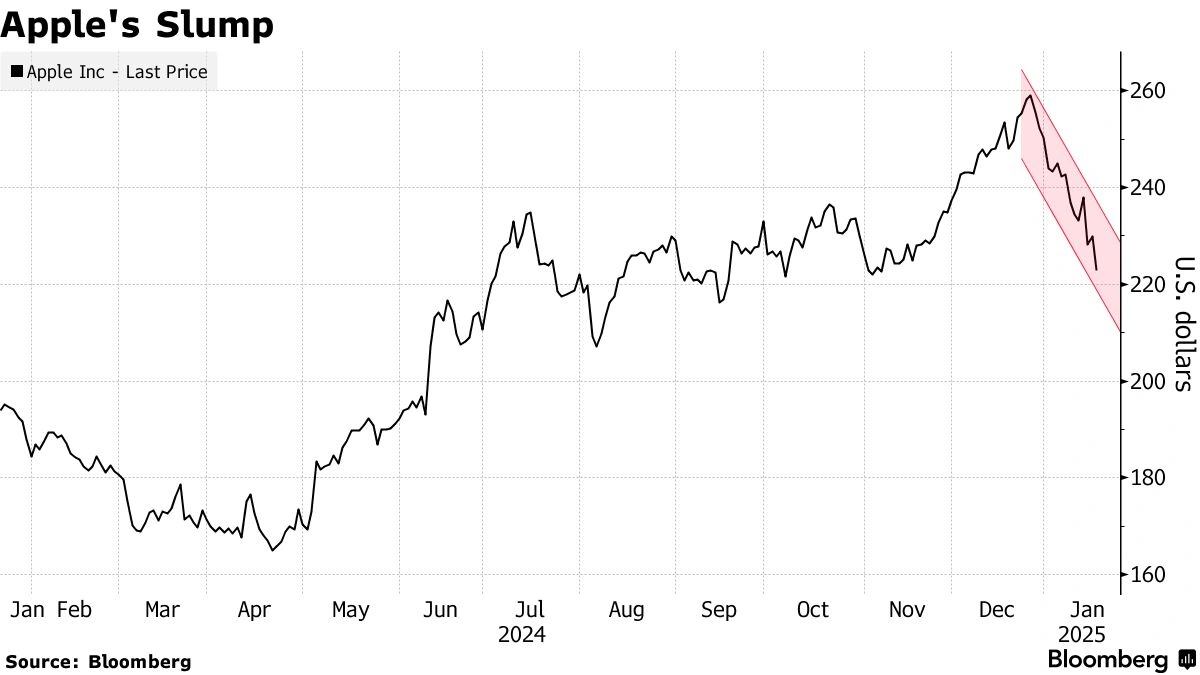 Why This Surge Matters (More Than You Think)