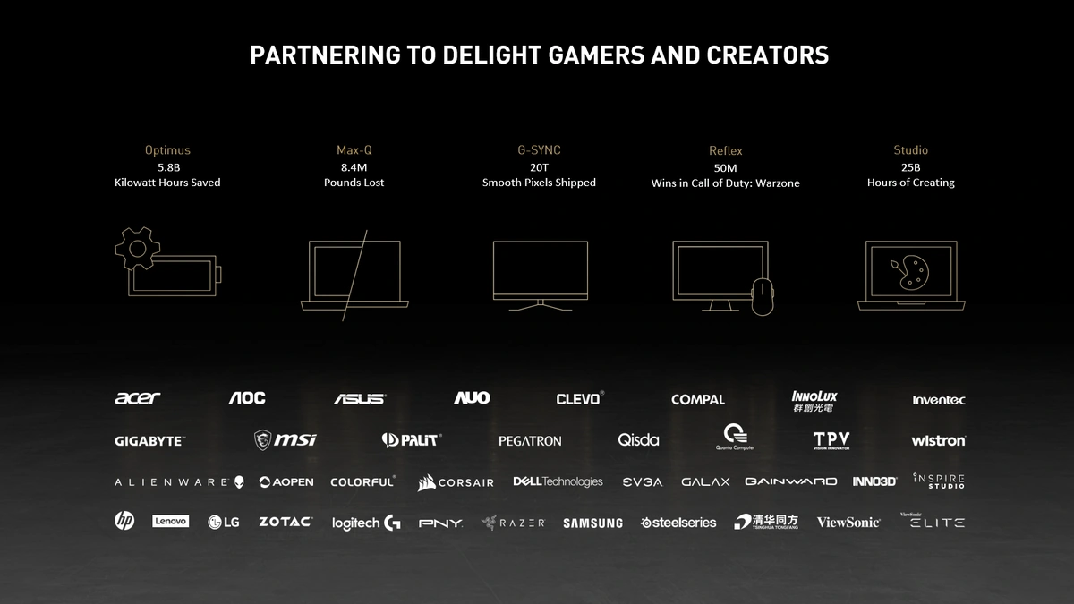 NVIDIA Partnership