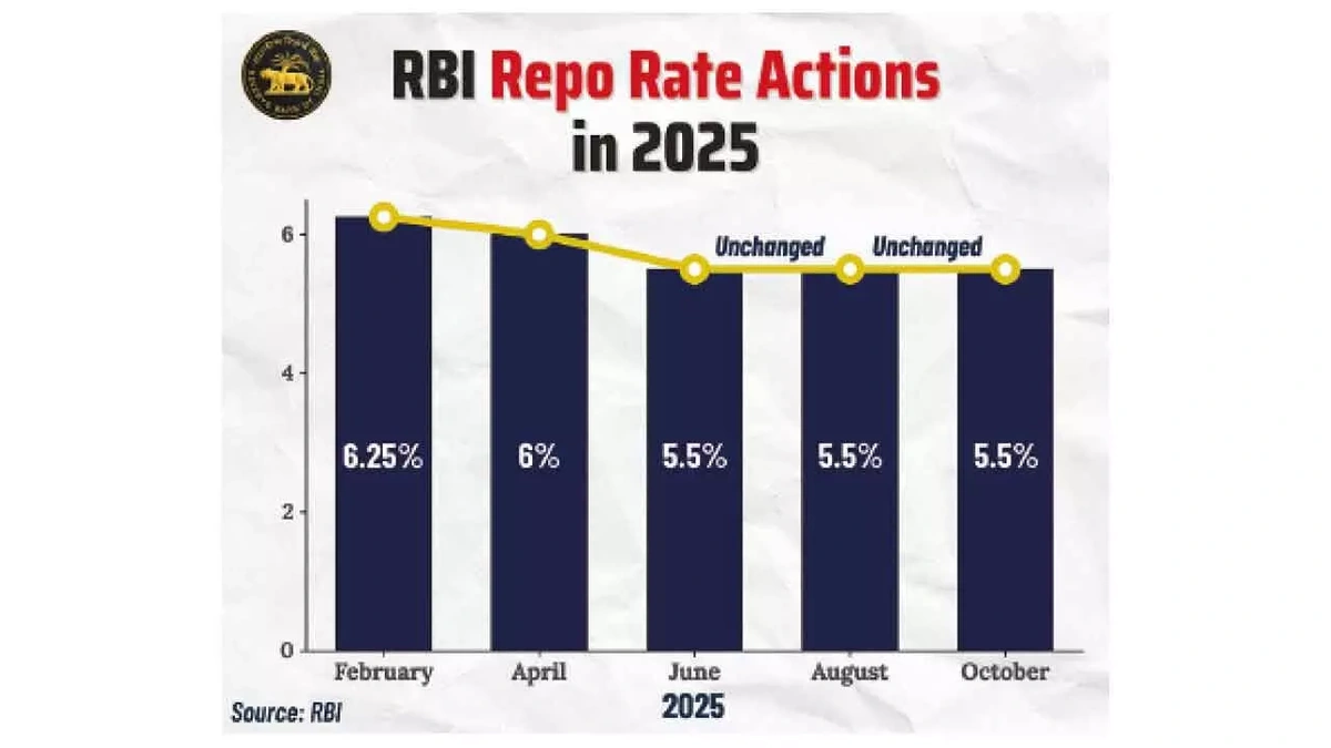 RBI Rate Cut Next Week | Experts Debate After Strong GDP Data