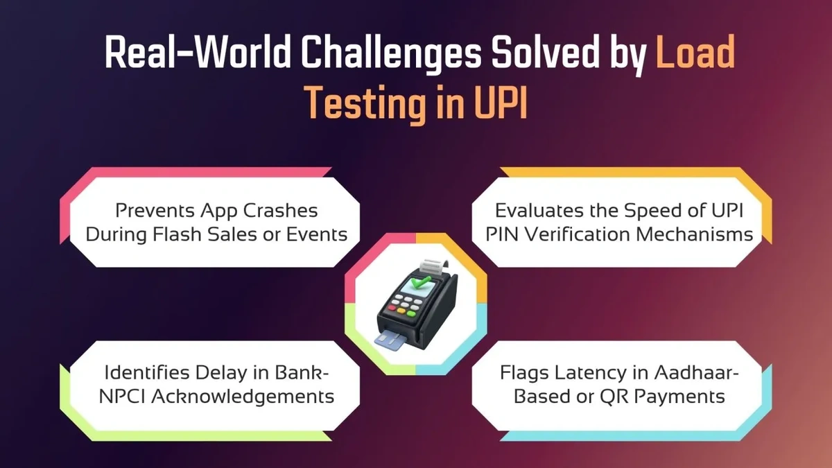 UPI-TIPS Integration