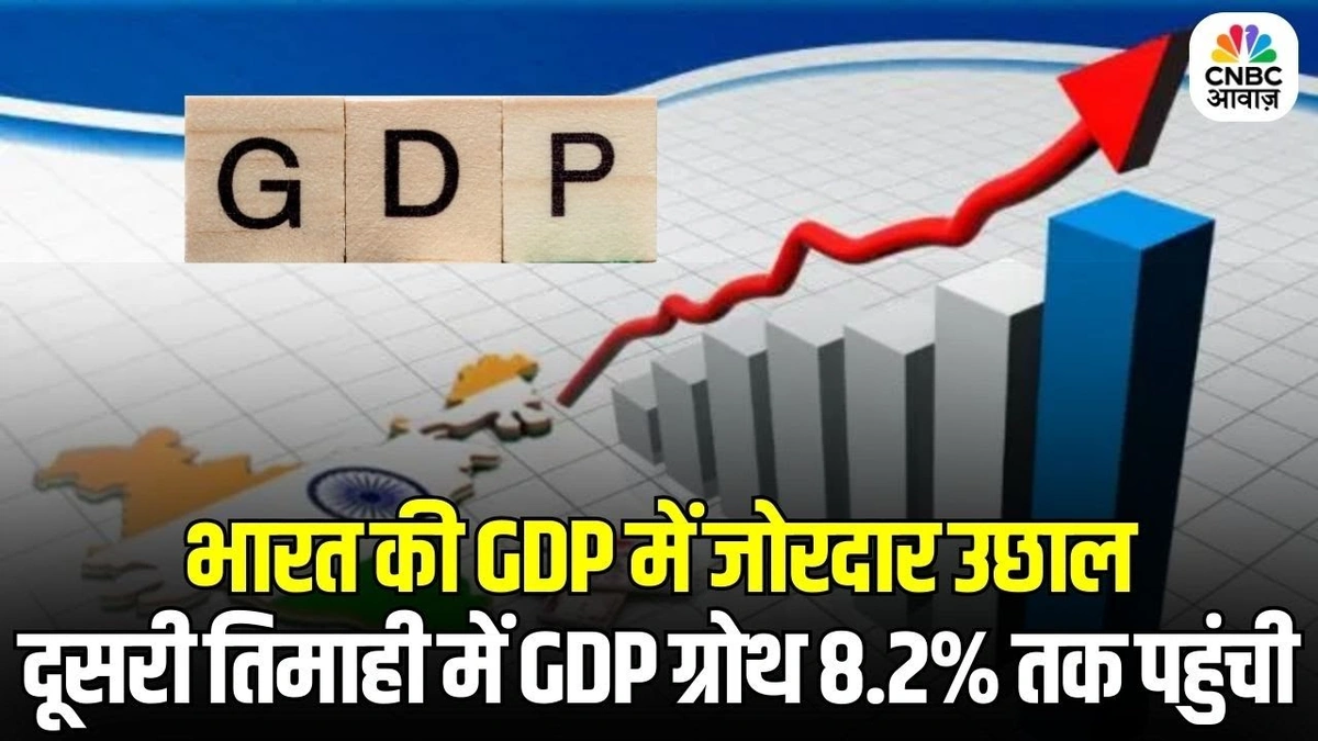 Why This 7.2% GDP Growth Projection Isn't Just Another Headline