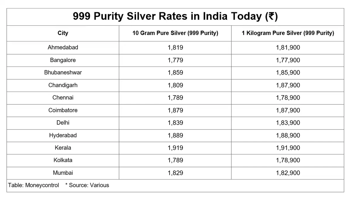 What's Actually Happening with Silver?
