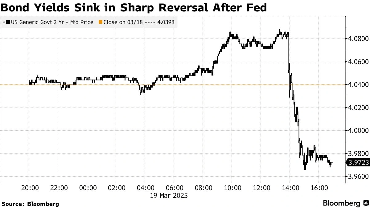 Decoding the Tech-Driven Rise