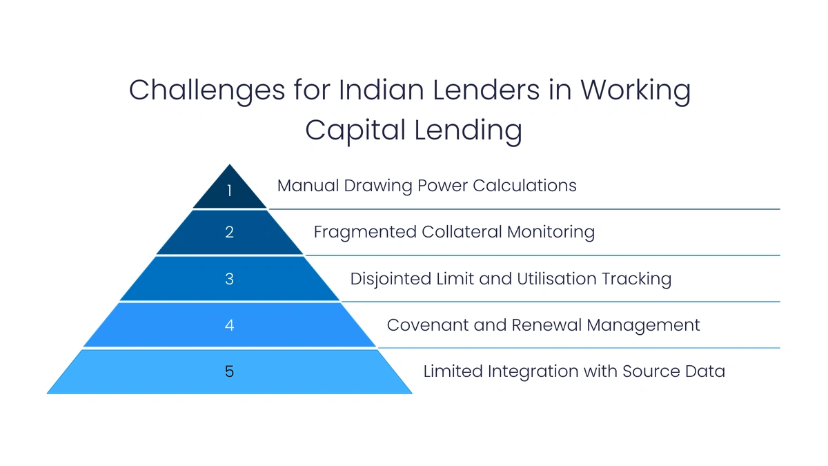Indian Lenders