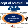 Mutual Funds