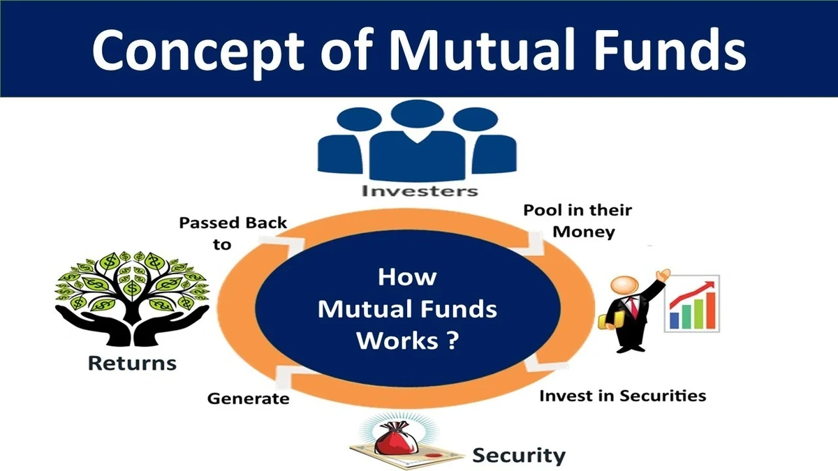 Mutual Funds