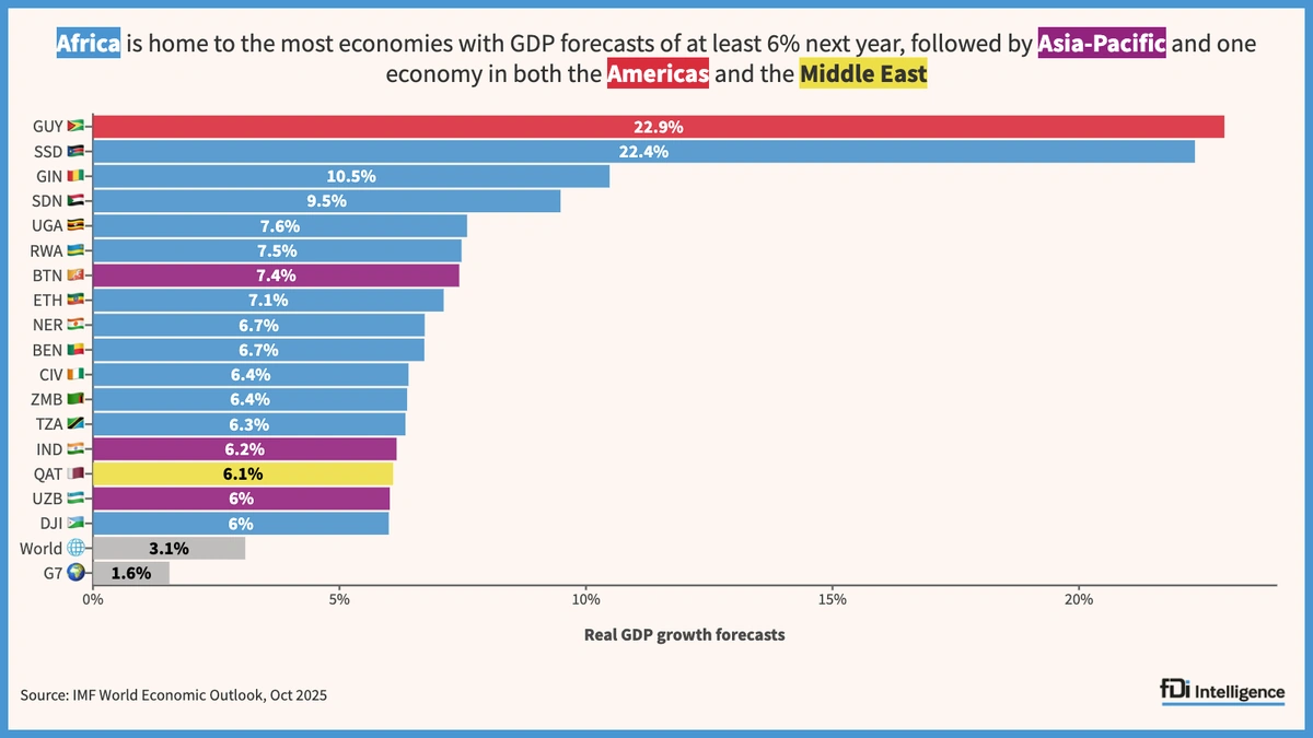 Decoding the GDP Bump | Why 7% Matters
